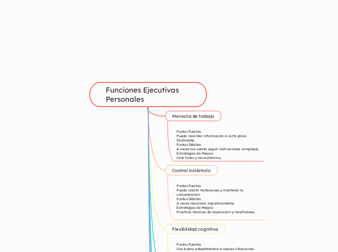 Funciones Ejecutivas Personales