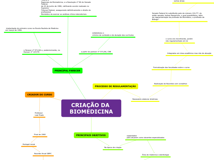 CRIAÇÃO DA BIOMEDICINA