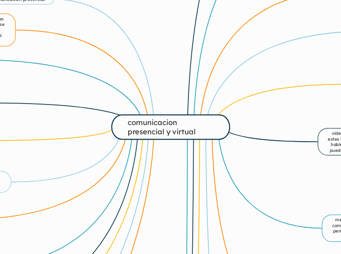 comunicacion presencial y virtual 