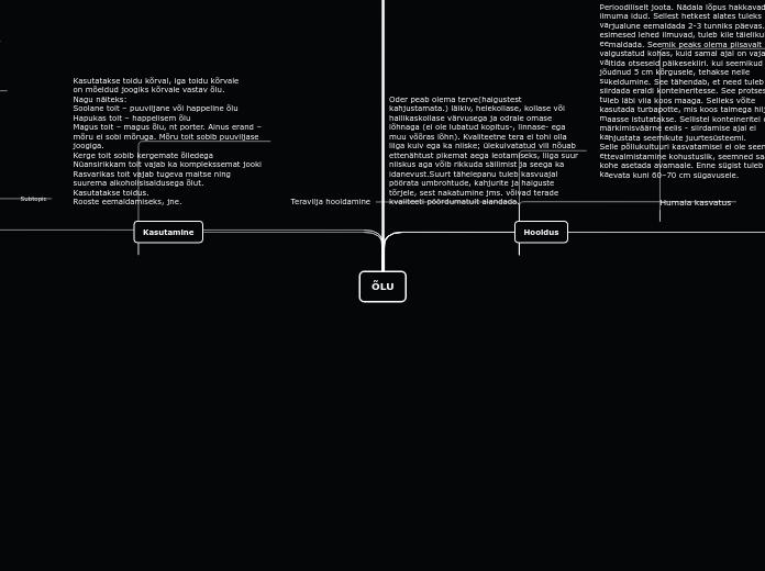 Tree organigram