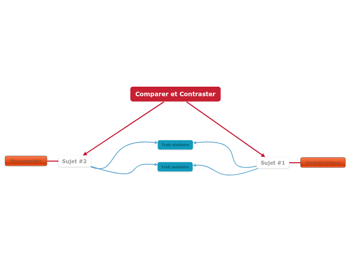 Comparer et Contraster - Mappa Mentale