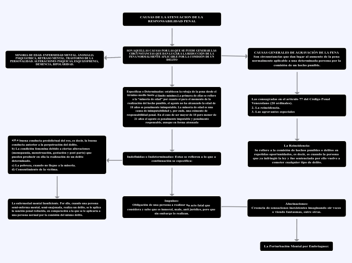 CAUSAS DE LA ATENUACION DE LA RESPONSABILIDAD PENAL