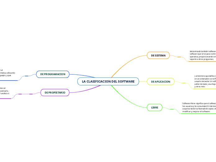 LA CLASIFICACION DEL SOFTWARE