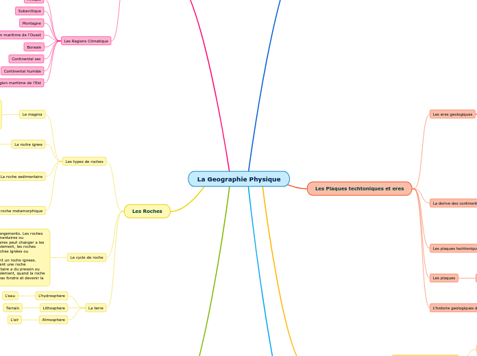 La Geographie Physique