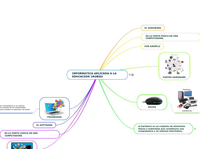 INFORMATICA APLICADA A LA EDUCACION 1ROBGU