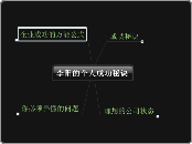 李阳的个人成功秘诀