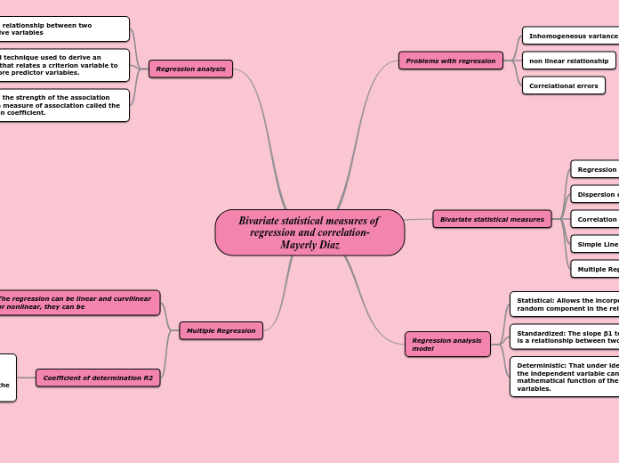 Bivariate statistical measures of regression and correlation-Mayerly Diaz