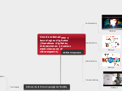 Uso de ordenadores y tecnologias digita...- Mapa Mental