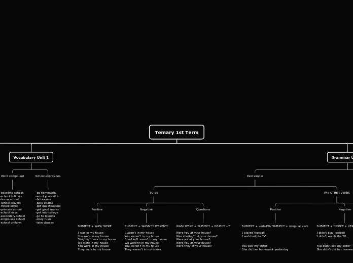 Temary 1st Term - Mind Map