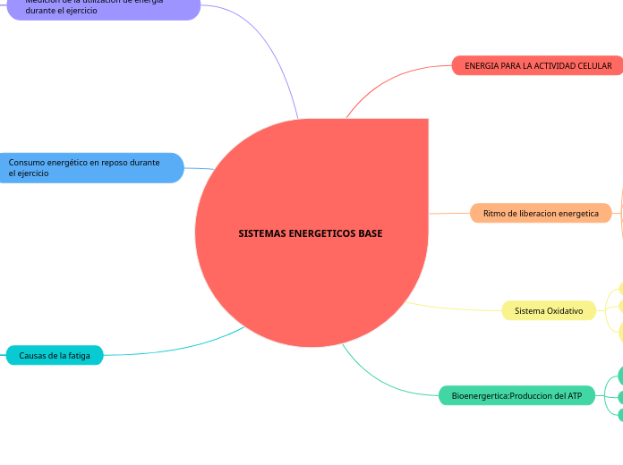 SISTEMAS ENERGETICOS BASE