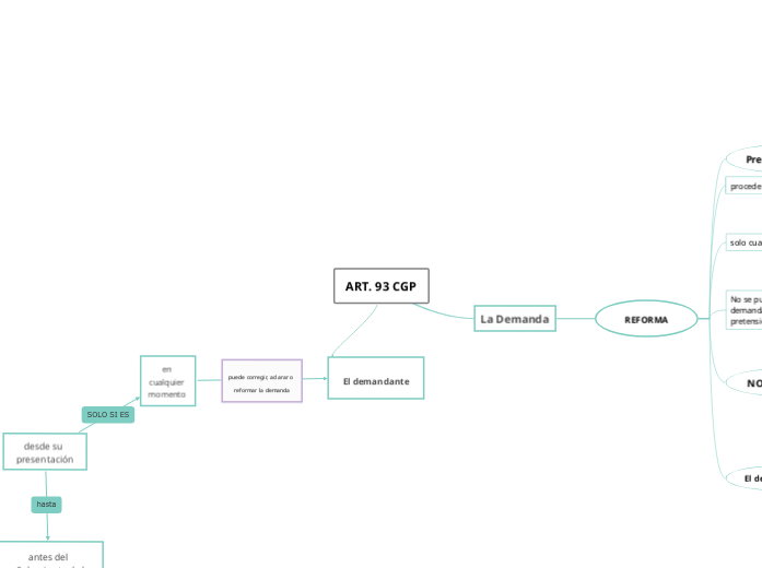 ART. 93 CGP - Mapa Mental