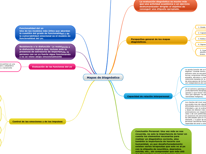 Mapas de Diagnóstico