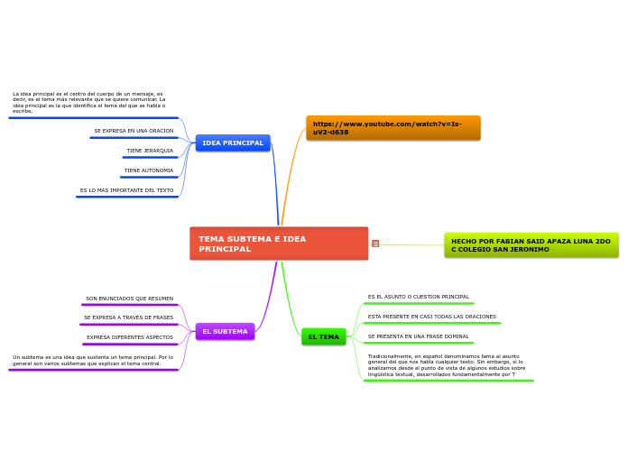 TEMA SUBTEMA E IDEA PRINCIPAL