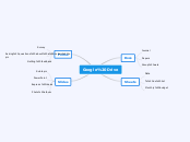 Google Drive - Mind Map