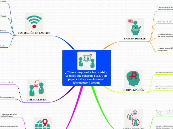 ¿Cómo comprender los cambios sociales que generan TICS y su papel en el escenario social, tecnológico y global?