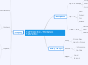 Staff Retention / Workplace Satisfaction - Mind Map