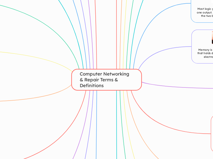 Computer Networking & Repair Terms & Definitions