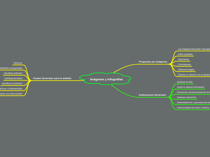 Imágenes y Infografìas