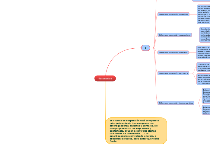 Suspensión