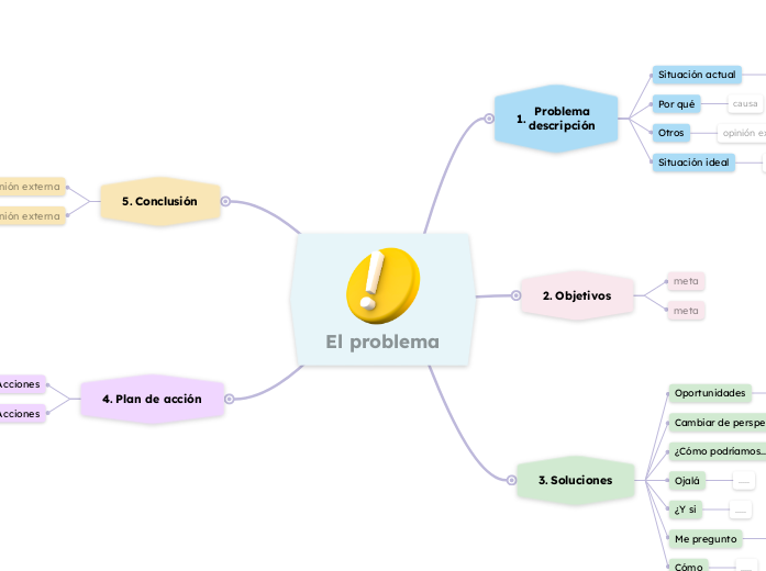 Plantilla de resolución de problemas