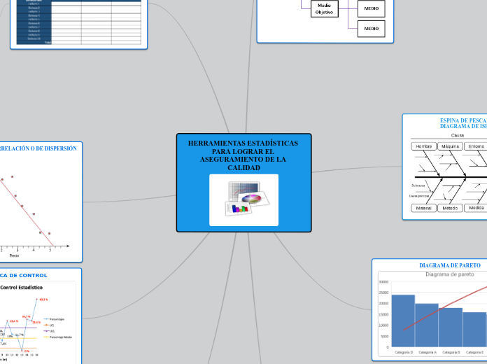 HERRAMIENTAS ESTADÍSTICAS PARA LOGRAR EL ASEGURAMIENTO DE LA CALIDAD