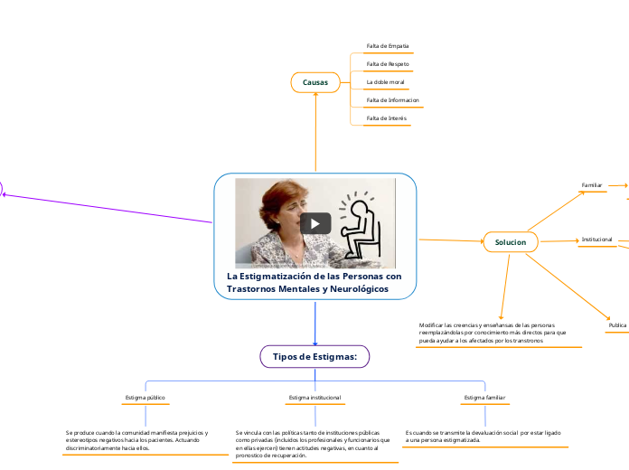 La Estigmatización de las Personas con Trastornos Mentales y Neurológicos