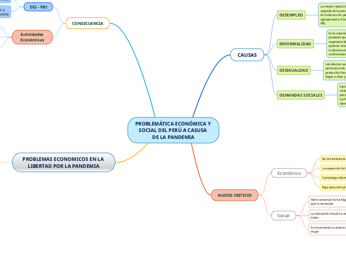 PROBLEMÁTICA ECONÓMICA Y SOCIAL DEL PERÚ A CASUSA DE LA PANDEMIA