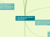 Tema 1 : Procesos Productivos Comunitarios