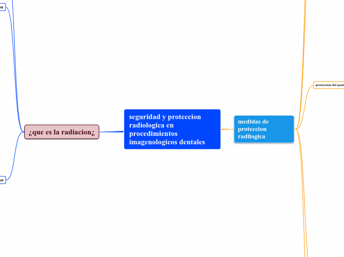 seguridad y proteccion radiologica en procedimientos imagenologicos dentales