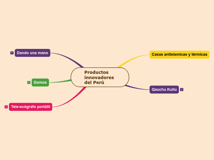 Productos innovadores del Perú