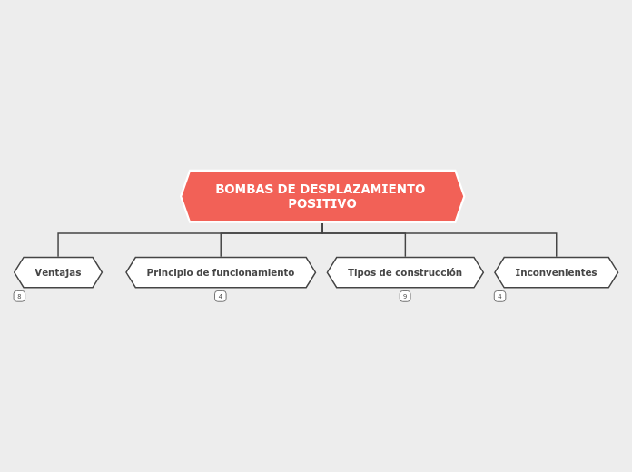 BOMBAS DE DESPLAZAMIENTO POSITIVO