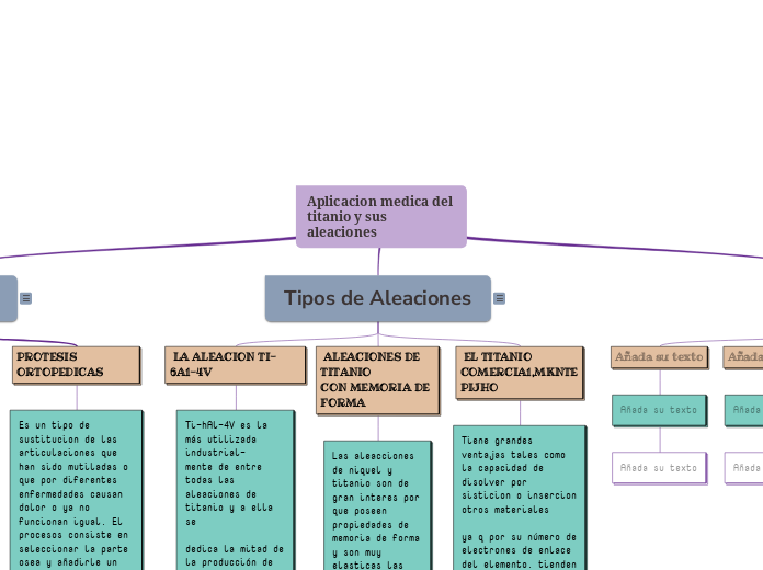 Aplicacion medica del titanio y sus aleaciones 