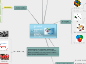 Integración generadora de nuevos       ...- Mapa Mental