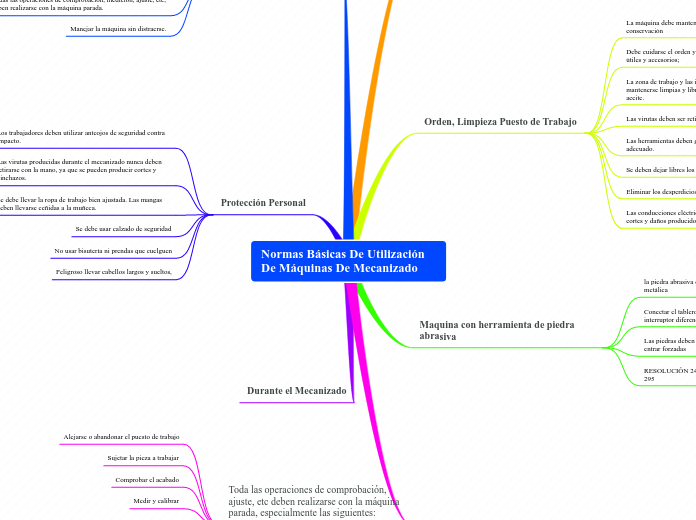 Normas Básicas De Utilización De Máquinas De Mecanizado