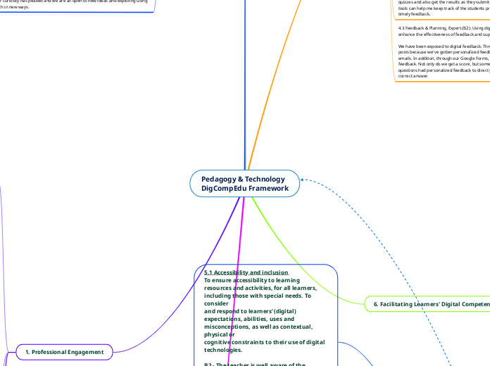 Pedagogy & Technology
DigCompEdu Framework