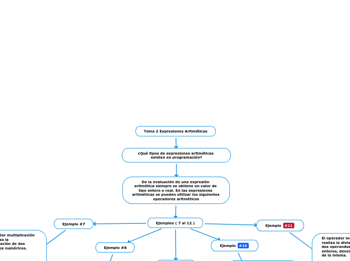 Tema 2 Expresiones Aritméticas