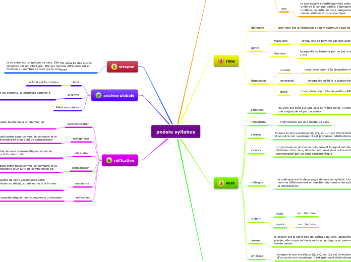 poésie syllabus