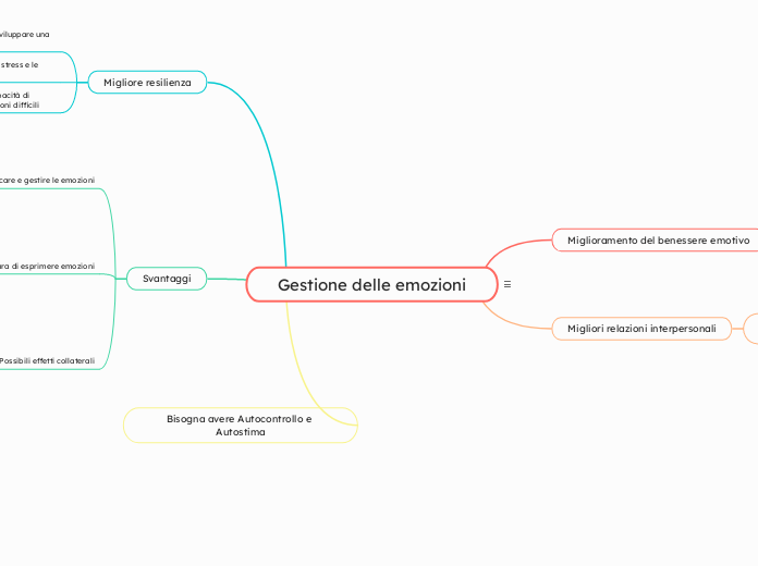 gestione delle emozioni