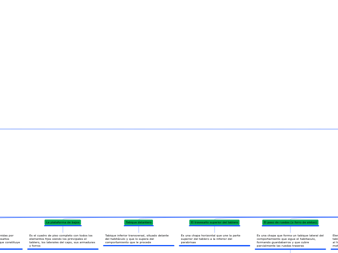 Estructura del vehículo