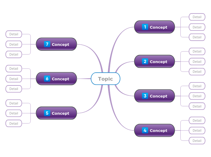 Group review template