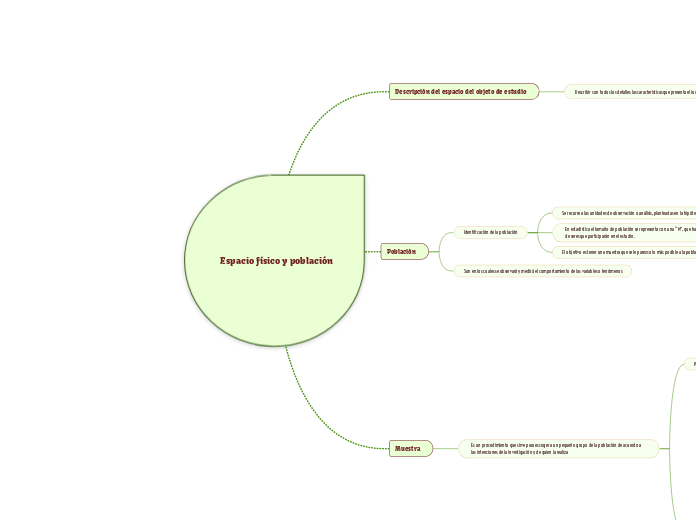 Espacio físico y población 