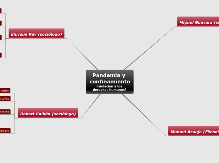 Pandemia y confinamiento¿violacion a los derechos humanos?