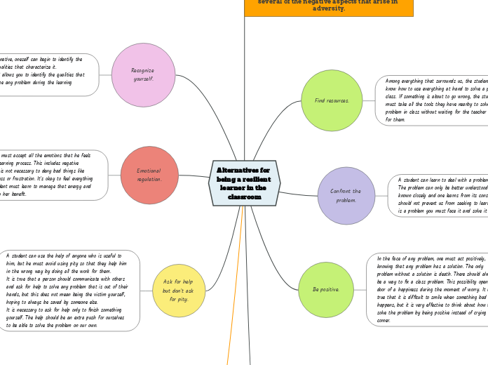 Alternatives for being a resilient learner in the classroom