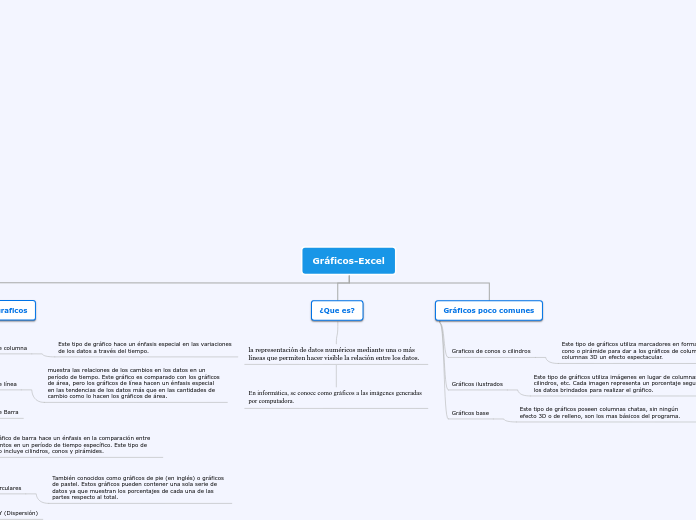 Gráficos-Excel - Mapa Mental