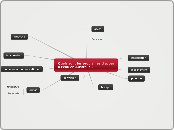 Quels sont les problemes d'acces à l'...- Carte Mentale