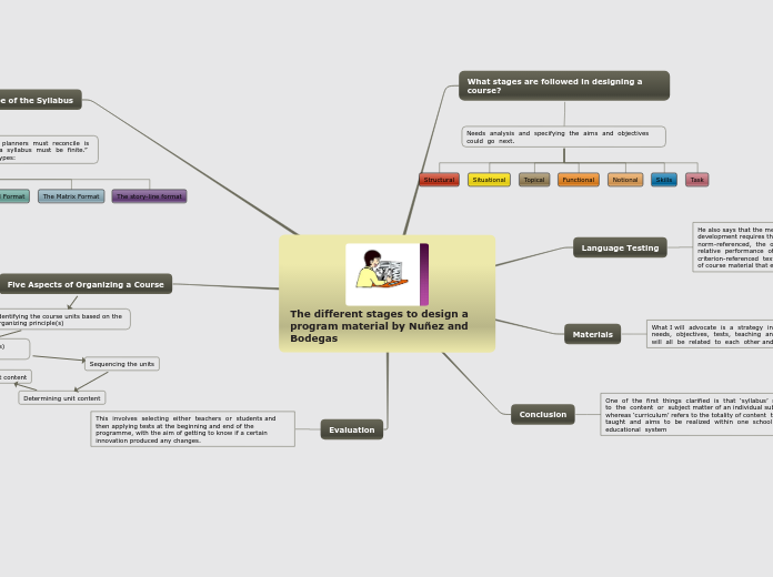 The different stages to design a program material by Nuñez and Bodegas