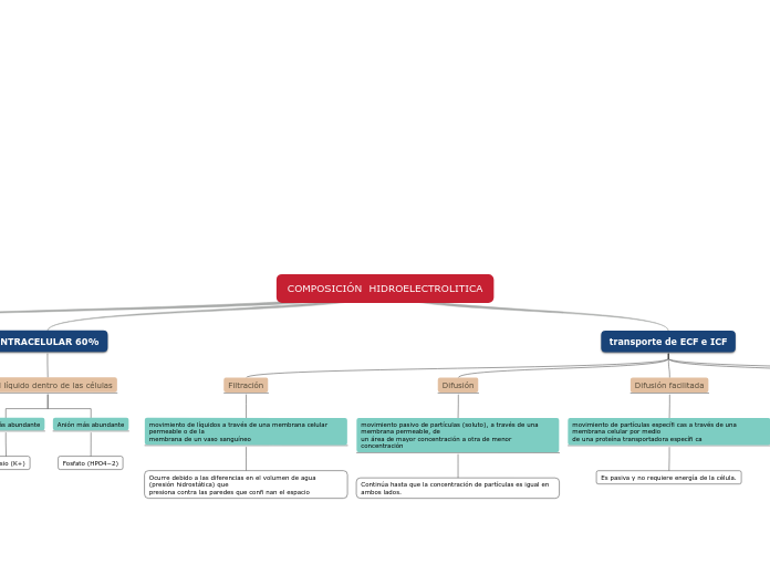COMPOSICIÓN  HIDROELECTROLITICA