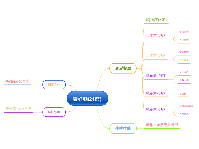 泰好動(21節)