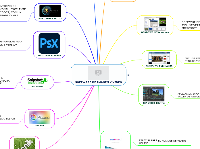 SOFTWARE DE IMAGEN Y VIDEO