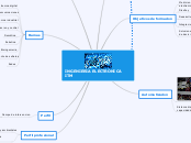 INGENIERIA ELECTRONICA ITM - Mapa Mental